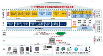 國網(wǎng)信通產(chǎn)業(yè)集團7項基礎(chǔ)軟件成果通過權(quán)威鑒定 為泛在電力物聯(lián)網(wǎng)建設(shè)提供關(guān)鍵技術(shù)支撐