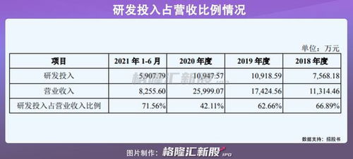 星環(huán)信息沖擊科創(chuàng)板 募資近20億，深耕大數(shù)據(jù)基礎(chǔ)軟件新藍(lán)海