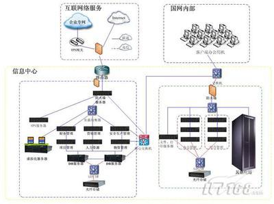 聯(lián)想服務(wù)器 賦能國家電網(wǎng)SG186工程，夯實(shí)能源數(shù)字化基石