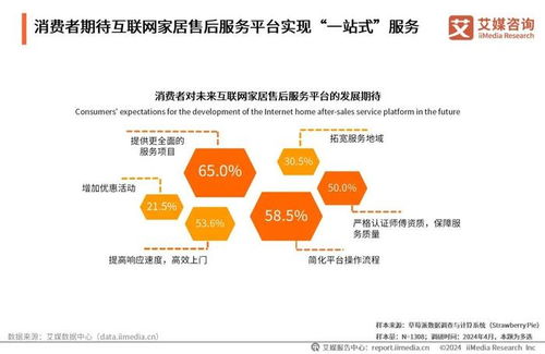 2024年中國互聯(lián)網(wǎng)家居售后服務(wù)市場發(fā)展白皮書 數(shù)字化賦能下的服務(wù)升級(jí)與未來展望