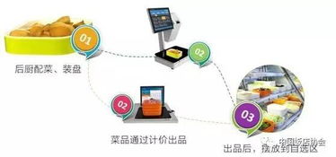 工欲善其事，必先利其器——美食節(jié)行業(yè)用品展引領(lǐng)餐飲專業(yè)設(shè)備與互聯(lián)網(wǎng)信息服務(wù)新趨勢(shì)