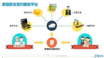 廣西梧州探路“互聯(lián)網(wǎng)+健康”新模式 居民足不出戶盡享家庭醫(yī)生服務(wù)