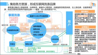 2016年中國互聯(lián)網(wǎng)本地服務(wù)競爭格局研究報(bào)告