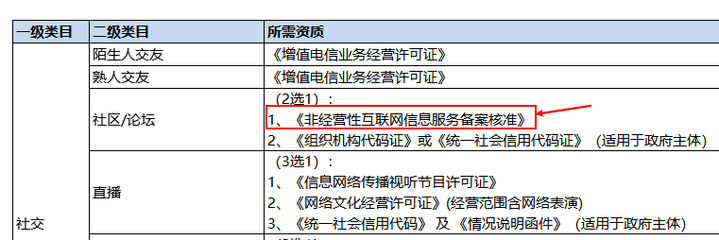 非經(jīng)營性互聯(lián)網(wǎng)信息服務(wù)備案核準(zhǔn)